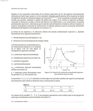 INFLUENCIA DEL SUELO LOCAL
3-36 VULNERABILIDAD SÍSMICA
Basados en las variaciones observadas de las formas espectrales de los 104 registros instrumentales
utilizados por Seed, Ugas, Lysmer, y en los resultados obtenidos analíticamente de la respuesta no-lineal
29,30,31,32,33
de depósitos ubicados en distintas regiones de Venezuela ,se ha visualizado un método analítico
sencillo que permite, mediante el auxilio del gráfico de la figura 3.34, resolver el siguiente problema:
conocidos la distancia a la falla, la forma del espectro de aceleraciones, y en consecuencia, el periodo
predominante espectral T , determinar, para el tipo de suelo del depósito en donde se obtuvo el registro, el
p
espectro normalizado suavizado de aceleraciones. El método propuesto para la evaluación del período
fundamentaldeldepósitoseráexplicadoenlasección3.13.
La forma de los espectros y la ubicación relativa del periodo predominante espectral T , depende
p
básicamentedelossiguientesparámetros:
1. Periododinámicolocaldeldepósito,T (s).
s
2. Distanciaalazonadedisipacióndeenergía,D(km).
Figura 3.34 Espectro de aceleración normalizada propuesto
para distintos tipos de suelo.
La forma del espectro normalizado base An
de aceleraciones propuesto es la indicada
en la figura 3.34. En esta figura se
distinguenlassiguientesvariables:
A =aceleraciónespectralnormalizada.
n
b=amplificaciónespectral,(vertabla3.4).
T=períodoensegundos.
T =períodopredominante.
p
A =aceleración espectral normalizada
nmin
mínima,(vertabla3.4).
p = exponente (rama descendente entre
losperíodosT yT ;verecuación3-2).
3 4
Tabla3.3
T1 T2 T3 T4 T5
F T
S 1 F T
S 2
Tp
F T
S p 1,5T3 2,5T4
Los períodos T , T , T , T , T y T indicados en dicha figura son períodos notables del espectro normalizado
1 2 p 3 4 5
deaceleracióncuyosvaloresseobtienencomoacontinuaciónseindica:
Período T (s)
Aceleración
Normalizada
A
x = 5 %
T T T T T
T
0
1
0.55 b
b
2 3
4
5
A
n
1.5
T
1 2 3 4 5
0
n ín
m
p
A = b (T /T)
3
n
p
- - -
Los valores de las variables T , T y T son períodos equivalentes cuyos valores para los dos grupos de
1 2 p
sueloaquíconsideradossonlosmostradosenlatabla3.4.
2T T
p 2
almanperez@gmail.com 26 Mar 2017
 