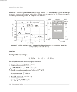 INFLUENCIA DEL SUELO LOCAL
3-38 VULNERABILIDAD SÍSMICA
Foster City, California, cuyo espectro es el mostrado en la figura 3.35. Compare luego la forma del espectro
resultante con la del acelerograma registrado en dicho evento. La magnitud fue M =7.0 mientras que la
s
18
distanciaepicentralfueiguala48km.Eltipodesueloesblando .
140-345
260
360
365
.
.
.
730
1056
s
200
0
100
50
150
Roca
p
s
Loma Prieta 17/10/1989
Foster City
M =7.0 D = 48 km
Componente E-W (Idriss)
T =0.66 s
x = 5 %
0
1.0
0.0
0.2
0.4
0.6
0.8
1.0
1.2
1.4
2.0
3.0
0.5
1.5
2.5
a
. 9
0 2
Período T (s)
Aceleración
Espectral
S
(g)
V (m/s)
Foster City
17
31
58
183
H (m)
Arcilla muy dura
Arcilla muy dura
Arcilla dura
Arena, barro y arcilla
Figura 3.35 Espectro de aceleraciones y condiciones del suelo local. Foster City, terremoto de Loma Prieta
18
del 17/10/1989 (adaptado de Idriss ).
Solución:
Delafigura3.35seobservaque:
T =0,66s A =0,29g D =48 km
p 0
Lasolucióndelproblemainvolucralospasossiguientes:
;GrupoI
a) Amplificaciónespectral(tabla3.4 )
- ;GrupoI
b) Períodopredominanteequivalente T (tabla3.4 )
p
Parasuelosblandos,
c) Factordecorrimiento (ecuación3-3)
=3,04
almanperez@gmail.com 26 Mar 2017
 