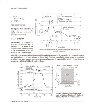 INFLUENCIA DEL SUELO LOCAL
3-40 VULNERABILIDAD SÍSMICA
A=A x A
n 0
A=2,427x0,29g
A=0,704g
yasísucesivamente.
La figura 3.36, muestra el
espectro suavizado de
aceleraciones resultante,
(líneasdiscontinuas).
3.12.2 Ejemplo4
Encuentre, utilizando el
método propuesto en la
sección 3.12, el espectro de
aceleraciones correspondiente
a la componente E-W del
registro de instrumental l
Figura 3.36 Anticipación del espectro de aceleraciones según el
método propuesto.
obtenidoenlaestaciónSCTdelterremotodeCiudaddeMéxicodel19deseptiembrede1985cuyoespectro
de aceleraciones es el mostrado en la figura 3.37. Compare luego la forma del espectro suavizado
resultante con la del acelerograma registrado en dicho evento. La magnitud fue M =8.1 a una distancia
s
epicentralalafallade300km.Elsueloesblando.
Aceleración
Espectral
S
(g)
a
.
0 0
.
0 2
.
0 4
.
0 6
.
0 8
.
1 0
.
1 2
.
1 4
0.29
0 3
.4 5
0 8
.8 2
p
s
s
Loma Prieta 17/10/1989
Foster City
M =7.0 D = 48 km
Componente E-W (Idriss)
Método propuesto
T =0.84 s
T =0.66 s
0 1 4
. 7
x = 5 %
0.485
0
1.0
0.382
0.573
0.747
1.121
2.0
3.0
1.5
2.5
2.8
Período T (s)
Ciudad de Méjico
19/09/1985
Estación SCT
M = 8.1
D = 300 km
Figura 3.37 Espectro de aceleraciones y
perfil del depósito. Estación SCT, Ciudad de
27
México, (adaptado de Seed and Romo ).
s
0.0
1.0
0.0
0.1
2.0
3.0
0.2
0.3
0.4
0.5
0.6
0.7
0.8
0.9
1.0
4.0
p
a
T =2 s
Registro E-W
D : Distancia a la falla
0.17
x = 5 %
Período T (s)
Aceleración
Espectral
S
(g)
50
0
10
70
75
110
900
110
20
30
40
38
34
31
4
Arena densa limosa
Arcilla
Arena
Estrato duro
Arcilla
s
H (m) Ciudad de Méjico V (m/s)
almanperez@gmail.com 26 Mar 2017
 