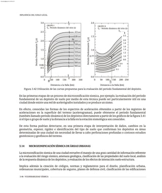 INFLUENCIA DEL SUELO LOCAL
3-46 VULNERABILIDAD SÍSMICA
Distancia a la Falla (km)
Distancia a la Falla (km)
0.6
0.8
1.0
1.2
1.4
1.6
1.8
2.0
2.25
2.5
T : Período dinámico del sitio (s)
T
GRUPO II
0.4
0.6
1.0
1.2
1.4
1.6
1.8
2.0
2.5
0.1
0.2
s
(a)
(b)
(c)
Período
Predominante
T
(s)
0.5
1.0
1.5
0.0
0 50 100 150 200 250
2.0
p
127
0.77
0 50 100 150 300 350
48
Período
Predominante
T
(s)
0.5
1.0
1.5
2.0
2.5
3.0
0.0
p
0.66
T : Período dinámico del sitio (s)
GRUPO I
s s
Figura 3.42 Utilización de las curvas propuestas para la evaluación del período fundamental del depósito.
En las primeras etapas de un proceso de microzonificación sísmica, por ejemplo, la evaluación del período
fundamental de un depósito de suelo por medio de esta técnica puede ser particularmente útil en una
ciudaddondeexisteunareddeacelerógrafosinstaladosyseproduceunsismo.
En efecto, conocidas las formas de los espectros de aceleración obtenidos a partir de los registros de
aceleraciones en la superficie del terreno (acelerogramas), puede obtenerse el período fundamental
(también llamado período dinámico) de los depósitos directamente a partir de los gráficos de la figura 3.41
sieltipoogrupodesueloyladistanciaalafallaenlaestaciónsismológicasonconocidos.
De esta forma podrían detectarse, en una primera etapa de interpretación de daños, cambios en la
geometría, espesor, rigidez e identificación del tipo de suelo que conforman los depósitos en áreas
determinadas de una ciudad sin necesidad de llevar a cabo perforaciones profundas o costosos estudios
geotécnicosygeofísicosdelterreno.
3.14 MICROZONIFICACIÓNSÍSMICADEÁREASURBANAS
La microzonificación sísmica de una ciudad envuelve el manejo de una gran cantidad de información referente
a la evaluación del riesgo sísmico, amenaza geológica, clasificación de las propiedades del suelo local, análisis
delarespuestadinámicadelosdepósitos,yevaluacióndelosefectosdeinteracciónsuelo-estructura.
Implica además la creación de códigos, normas y reglamentos para el diseño, planificación urbana,
ordenanzas municipales, cobertura de seguros, planes de defensa civil, clasificación de las edificaciones
almanperez@gmail.com 26 Mar 2017
 