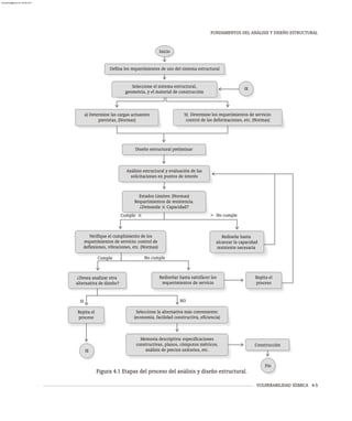 VULNERABILIDAD SÍSMICA 4-5
FUNDAMENTOS DEL ANÁLISIS Y DISEÑO ESTRUCTURAL
Inicio
Defina los requerimientos de uso del sistema estructural
Seleccione el sistema estructural,
geometría, y el material de construcción
a) Determine las cargas actuantes
previstas, (Normas)
b) Determine los requerimientos de servicio:
control de las deformaciones, etc. (Normas)
Cumple ≤
Análisis estructural y evaluación de las
solicitaciones en puntos de interés
Estados Límites: (Normas)
Requerimientos de resistencia.
¿Demanda ≤ Capacidad?
Verifique el cumplimiento de los
requerimientos de servicio: control de
deflexiones, vibraciones, etc. (Normas)
Rediseñe hasta
alcanzar la capacidad
resistente necesaria
> No cumple
Cumple No cumple
¿Desea analizar otra
alternativa de diseño?
Rediseñar hasta satisfacer los
requerimientos de servicio
Repita el
proceso
Repita el
proceso
SI NO
Seleccione la alternativa más conveniente:
(economía, facilidad constructiva, eficiencia)
Memoria descriptiva: especificaciones
constructivas, planos, cómputos métricos,
análisis de precios unitarios, etc.
Diseño estructural preliminar
Construcción
Fin
α
α
Figura 4.1 Etapas del proceso del análisis y diseño estructural.
almanperez@gmail.com 26 Mar 2017
 