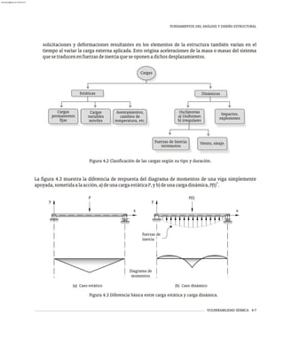 FUNDAMENTOS DEL ANÁLISIS Y DISEÑO ESTRUCTURAL
VULNERABILIDAD SÍSMICA 4-7
Figura 4.2 Clasificación de las cargas según su tipo y duración.
Cargas
Estáticas Dinámicas
Cargas
permanentes
fijas
Cargas
variables
móviles
Asentamientos,
cambios de
temperatura, etc.
Oscilatorias
a) Uniformes
b) irregulares
Impactos,
explosiones
Fuerzas de Inercia:
terremotos
Viento, oleaje.
La figura 4.3 muestra la diferencia de respuesta del diagrama de momentos de una viga simplemente
1
apoyada,sometidaalaacción,a)deunacargaestáticaP,yb)deunacargadinámica,P(t) .
Figura 4.3 Diferencia básica entre carga estática y carga dinámica.
y
x
y
x
P P(t)
(a) Caso estático (b) Caso dinámico
fuerzas de
inercia
Diagrama de
momentos
solicitaciones y deformaciones resultantes en los elementos de la estructura también varían en el
tiempo al variar la carga externa aplicada. Esto origina aceleraciones de la masa o masas del sistema
quesetraducenenfuerzasdeinerciaqueseoponenadichosdesplazamientos.
almanperez@gmail.com 26 Mar 2017
 