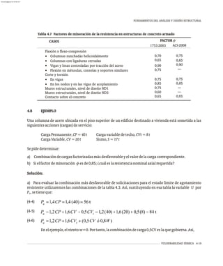 FUNDAMENTOS DEL ANÁLISIS Y DISEÑO ESTRUCTURAL
VULNERABILIDAD SÍSMICA 4-19
Tabla 4.7 Factores de minoración de la resistencia en estructuras de concreto armado
Flexión o flexo-compresión
 Columnas zunchadas helicoidalmente
 Columnas con ligaduras cerradas
 Vigas y losas controladas por tracción del acero
 Flexión en ménsulas, consolas y soportes similares
Corte y torsión
 En vigas
 En los nodos y en las vigas de acoplamiento
Muros estructurales, nivel de diseño ND1
Muros estructurales, nivel de diseño ND3
Contacto sobre el concreto
1753:2003
0,70
0,65
0,90
0,75
0,75
0,85
0,75
0,60
0,65
ACI-2008
0,75
0,65
0,90
---
0,75
0,85
---
---
0,65
FACTOR 
CASOS
4.8 EJEMPLO
Una columna de acero ubicada en el piso superior de un edificio destinado a vivienda está sometida a las
siguientesacciones(cargas)deservicio:
CargaPermanente,CP=40t Cargavariabledetecho,CVt=8t
CargaVariable,CV=20t Sismo,S=17t
Sepidedeterminar:
a) Combinacióndecargasfactorizadasmásdesfavorableyelvalordelacargacorrespondiente.
b) Sielfactordeminoración esde0,85;¿cuáleslaresistencianominalaxialrequerida?
Solución:
a) Para evaluar la combinación más desfavorable de solicitaciones para el estado límite de agotamiento
resistente utilizaremos las combinaciones de la tabla 4.3. Así, sustituyendo en esa tabla la variable U por
P ,setieneque:
u
(4-4)
(4-5)
(4-6)
Enelejemplo,elvientow=0.Portanto,lacombinacióndecarga0,5CVeslaquegobierna.Así,
almanperez@gmail.com 26 Mar 2017
 