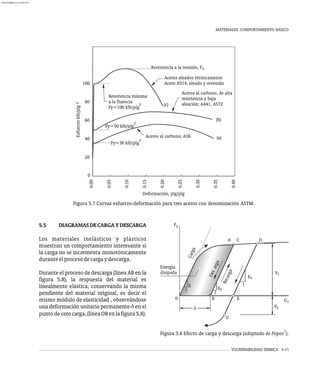 F
F
S
e
d
E
E
S
S
e
s
r
g
D
c
a
a
R
e
c
a
r
g
a
S
2
1
E
B
G
F
D
C
A
1 1
1
0
Energía
disipada
E
C
a
r
g
a
1
Figura 5.8 Efecto de carga y descarga (adaptado de Popov ).
MATERIALES. COMPORTAMIENTO BÁSICO
VULNERABILIDAD SÍSMICA 5-11
5.5 DIAGRAMASDECARGAYDESCARGA
Los materiales inelásticos y plásticos
muestran un comportamiento interesante si
la carga no se incrementa monotónicamente
duranteelprocesodecargaydescarga.
Durante el proceso de descarga (línea AB en la
figura 5.8), la respuesta del material es
linealmente elástica, conservando la misma
pendiente del material original, es decir el
mismo módulo de elasticidad , observándose
una deformación unitaria permanente d en el
puntodecerocarga,(líneaOBenlafigura5.8).
0
Aceros al carbono, de alta
resistencia y baja
aleación; A441, A572
Resistencia a la tensión, Fu
Aceros aleados térmicamente
Acero A514, aleado y revenido
Aceros al carbono; A36
20
40
60
0.05
0.00
0.15
0.10
0.20
0.25
Resistencia mínima
a la fluencia 2
Fy=100 klb/plg
80
100
2
0.35
0.30
0.40
Deformación, plg/plg
Esfuerzo
klb/plg
(c)
(a)
(b)
2
Fy=36 klb/plg
2
Fy=50 klb/plg
Figura 5.7 Curvas esfuerzo-deformación para tres aceros con denominación ASTM.
almanperez@gmail.com 26 Mar 2017
 