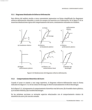 MATERIALES. COMPORTAMIENTO BÁSICO
VULNERABILIDAD SÍSMICA 5-13
5.5.1 DiagramasIdealizadosdeEsfuerzo-Deformación
Para efectos del análisis resulta a veces conveniente representar en forma simplificada los diagramas
esfuerzo-deformación obtenidos a través de ensayos de muestras en el laboratorio. En la figura 5.10 se
muestranidealizacionestípicasdelcomportamientodelacero,comúnmenteutilizadasenelanálisis.
plástico
S
s
e
(c) Elástico,
perfectamente plástico
F
E
perfectamente
1
S
s
e
no lineal
(b) Elástico,
no-linealmente plástico
F
1
E
Descarga
S
S
s
s
(a) Linealmente elástico
S
s
e
E =
F
1
F
e
S
2
2 1
(e) Elástico, con
endurecimiento lineal
S
1
e
1
F
E
E < E
E
1
S
S
e
(d) Rígido,
perfectamente plástico
F
S
S
e
(f) Modelo tipo
Baushinger
F
S
Figura 5.10 Idealizaciones del diagrama esfuerzo-deformación.
5.5.2 ComportamientoHisteréticodelAcero
Cuando el acero se somete a una carga repetitiva, el diagrama esfuerzo-deformación toma la forma
indicadaenlafigura5.11a.EnlasramasdedescargaseobservamarcadamenteelefectoBaushinger.
En la figura 5.11, (a) representa el comportamiento histerético real del acero, (b) el modelo elasto-plástico,
(c)elmodelobilinealy(d)elmodeloBaushinger.
En las próximas secciones se revisarán aspectos relacionados con el comportamiento sísmico de
miembrosdeaceroydeconcretoarmado.
almanperez@gmail.com 26 Mar 2017
 