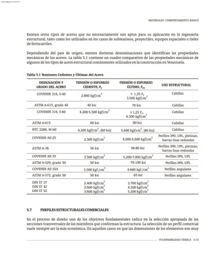 MATERIALES. COMPORTAMIENTO BÁSICO
VULNERABILIDAD SÍSMICA 5-15
Existen otros tipos de aceros que no necesariamente son aptos para su aplicación en la ingeniería
estructural, tales como los utilizados en los casos de submarinos, proyectiles, equipos espaciales o rieles
deferrocarriles.
Dependiendo del país de origen, existen distintas denominaciones que identifican las propiedades
mecánicas de los aceros. La tabla 5.1 contiene un cuadro comparativo de las propiedades mecánicas de
algunosdelostiposdeaceroestructuralcomúnmenteutilizadosenlaconstrucciónenVenezuela.
Tabla 5.1 Tensiones Cedentes y Últimas del Acero
DESIGNACIÓN Y
GRADO DEL ACERO
TENSIÓN O ESFUERZO
CEDENTE, Fy
TENSIÓN O ESFUERZO
ÚLTIMO, Fsu
USO ESTRUCTURAL
COVENIN 316, S-40 2
2.800 kgf/cm > 1,25 Fy
2
3.500 kgf/cm
Cabillas
ASTM A-615, grado 40 40 ksi 70 ksi Cabillas
COVENIN 316, S-60
2
4.200-5.500 kgf/cm >1,25 F ,
y Cabillas
2
6.300 kgf/cm
ASTM A-615 60 ksi 90 ksi Cabillas
NTC 2289, W-60 2
4.200 kgf/cm , (60 ksi)
2
5.600 kgf/cm , (80 ksi)
COVENIN AE-25 2
2.500 kgf/cm
2
4.000-5.600 kgf/cm
Perfiles IPN, UPL, pletinas,
barras lisas redondas
ASTM A-36 36 ksi 58-80 ksi Perfiles IPN, UPL, pletinas,
barras lisas redondas
COVENIN AE-35 2
3.500 kgf/cm
2
5.200-7.000 kgf/cm Perfiles IPN, UPL
ASTM A-529, grado 50 50 ksi 70-100 ksi Perfiles IPN, UPL
COVENIN AE-35A 2
3.500 kgf./cm
2
4.600 kgf./cm Perfiles angulares
ASTM A-572, grado 50 50 ksi 65 ksi Perfiles angulares
DIN ST 37
DIN ST 42
DIN ST 52
2
2.400 kgf/cm
2
2.600 kgf/cm
2
3.600 kgf/cm
2
3.700 kgf/cm
2
4.200 kgf/cm
2
5.200 kgf/cm
5.7 PERFILESESTRUCTURALESCOMERCIALES
En el proceso de diseño uno de los objetivos fundamentales radica en la selección apropiada de las
secciones transversales de los miembros que conforman la estructura. La selección de un perfil comercial
suele siempre ser la más económica. En aquellos casos en que las dimensiones de los elementos son muy
Cabillas
almanperez@gmail.com 26 Mar 2017
 