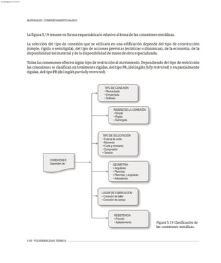 MATERIALES. COMPORTAMIENTO BÁSICO
5-20 VULNERABILIDAD SÍSMICA
Lafigura5.19resumeenformaesquemáticalorelativoaltemadelasconexionesmetálicas.
La selección del tipo de conexión que se utilizará en una edificación depende del tipo de construcción
(simple, rígida o semirígida), del tipo de acciones previstas (estáticas o dinámicas), de la economía, de la
disponibilidaddelmaterialydeladisponibilidaddemanodeobraespecializada.
Todas las conexiones ofrecen algún tipo de restricción al movimiento. Dependiendo del tipo de restricción
las conexiones se clasifican en totalmente rígidas, del tipo FR, (del inglés fully restricted) y en parcialmente
rígidas,deltipoPR(delingléspartiallyrestricted).
TIPO DE CONEXIÓN
• Remachada
• Empernada
• Soldada
RIGIDEZ DE LA CONEXIÓN
• Simple
• Rígida
• Semirígida
TIPO DE SOLICITACIÓN
• Fuerza de corte
• Momento
• Corte y momento
• Compresión
• Tensión
GEOMETRÍA
• Angulares
• Planchas
• Planchas y angulares
• Atiesadores
LUGAR DE FABRICACIÓN
• Conexión de taller
• Conexión de campo
RESISTENCIA
• Fricción
• Aplastamiento
CONEXIONES
Dependen de:
Figura 5.19 Clasificación de
las conexiones metálicas.
almanperez@gmail.com 26 Mar 2017
 