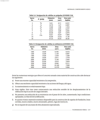 VULNERABILIDAD SÍSMICA 5-37
MATERIALES. COMPORTAMIENTO BÁSICO
Tabla 5.4 Designación de cabillas en pulgadas (COVENIN 316)
Barra
No.
3
4
5
6
7
8
11
14
18
Ø (pulg)
Diámetro
(mm)
Peso unit.
(kgf/m)
Área
2
(cm )
d
2
e
:
f
1
1d
9,53
12,70
15,88
19,05
22,22
25,40
35,81
43,00
57,33
0,71
1,27
1,98
2,85
3,88
5,07
10,07
14,52
25,81
0,557
0,997
1,554
2,237
3,045
3,979
7,904
11,40
20,26
Tabla 5.5 Designación de cabillas en milímetros (COVENIN 316)
Barra
No.
10M
12M
14M
16M
20M
25M
32M
36M
40M
Diámetro
(mm)
Peso unit.
(kgf/m)
Área
2
(cm )
10,00
12,00
14,00
16,00
20,00
25,00
32,00
36,00
40,00
0,785
1,130
1,539
2,011
3,140
4,910
8,040
10,180
12,570
0,616
0,887
1,208
1,578
2,465
3,854
6,311
7,990
9,866
Entre las numerosas ventajas que ofrece el concreto armado como material de construcción cabe destacar
lassiguientes:
a) Poseeunaenormecapacidadresistentealacompresión.
b) Ofreceunaexcelentecapacidadresistentealasaccionesdelfuegoydelagua.
c) Sumantenimientoesrelativamentebajo.
d) Gran rigidez. Esto trae como consecuencia una reducción notable de los desplazamientos de la
edificaciónbajolaaccióndecargaslaterales.
e) No presenta una reducción de su resistencia con el pasar de los años, aumentando, bajo condiciones
apropiadas,lavidaútildelaedificación.
f) Es quizás el único material económico disponible para la construcción de zapatas de fundación, losas
corridas,muroscolados,murosatirantados,pilotes,vigasderiostraetc.
g) Noserequieredeunamanodeobraaltamenteespecializada.
almanperez@gmail.com 26 Mar 2017
 