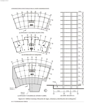 6-10 VULNERABILIDAD SÍSMICA
CONSIDERACIONES ESTRUCTURALES PARA EL DISEÑO SISMORRESISTENTE
(a) ENVIGADO Y COLUMNAS (PLANTA TIPO)
3
.5
7
m
m
6
.7
0
3
5
m
6
.
A
A
1
2
3
4 5 6 7
8
9
D
C
B
(c) ENVIGADO Y COLUMNAS (N. SÓTANO Y LOBBY)
Muro de
concreto
Muro de
concreto
A
A
1
2
3
4 5 6
7
8
9
D
C
B
(d) CORTE: SECCIÓN A-A
(b) DISTRIBUCIÓN DE TABIQUERÍA
1
2
3
4 5 6
7
8
9
D
C
B
3
.5
7
m
6
.0
m
7
3
m
6
.5
B
A C D
P-2
Lobby
P-3
P-4
P-5
P-6
P-7
P-8
P-9
P-10
P-11
P-12
P-13
P-14
P-15
P-16
P-17
P-18
Techo
2.70m
2.70m
2.70m
2.70m
2.70m
2.70m
2.70m
2.70m
2.70m
2.70m
2.70m
2.70m
2.70m
2.70m
2.70m
2.70m
2.70m
2.70m
7.60m 4.35m 4.70m
Rampa
7
Figura 6.3 Edificio Caromay. Ubicación de vigas, columnas y distribución de la tabiquería .
almanperez@gmail.com 26 Mar 2017
 