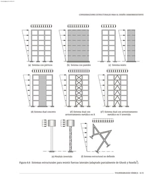 VULNERABILIDAD SÍSMICA 6-15
CONSIDERACIONES ESTRUCTURALES PARA EL DISEÑO SISMORRESISTENTE
9
Figura 6.6 Sistemas estructurales para resistir fuerzas laterales (adaptado parcialmente de Ghosh y Fanella ).
(d) Sistema dual concreto (d') Sistema dual con
arriostramiento metálico en X
(d'') Sistema dual con arriostramiento
metálico en V invertida
(e) Péndulo invertido (f) Sistema estructural no definido
(b) Sistema con paredes
(a) Sistema con pórticos (c) Sistema mixto
almanperez@gmail.com 26 Mar 2017
 