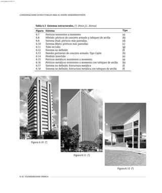 6-18 VULNERABILIDAD SÍSMICA
CONSIDERACIONES ESTRUCTURALES PARA EL DISEÑO SISMORRESISTENTE
Tabla 6.3 Sistemas estructurales, (*) (Fotos J.L. Alonso)
Figura Tipo
Sistema
6.7
6.8
6.9
6.10
6.11
6.12
6.13
6.14
6.15
6.16
6.17
6.18
Pórticos resistentes a momento
Híbrido: pórticos de concreto armado y tabiques de arcilla
Sistema Dual: pórticos más pantallas.
Sistema Mixto: pórticos más pantallas
Tubo en tubo
Sistema no definido
Paredes portantes de concreto armado. Tipo Cajón
Péndulo invertido
Pórticos metálicos resistentes a momento
Pórticos metálicos resistentes a momento con tabiques de arcilla
Sistema no definido. Estructura metálica
Sistema no definido. Estructura metálica con tabiques de arcilla
(a)
(h)
(d)
(c)
(g)
(f)
(b)
(e)
(a)
(h)
(f)
(f)
Figura 6.10 (*)
Figura 6.11 (*)
Figura 6.12 (*)
almanperez@gmail.com 26 Mar 2017
 
