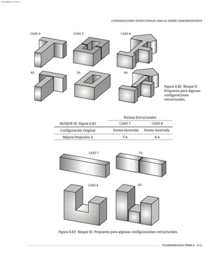 VULNERABILIDAD SÍSMICA 6-51
CONSIDERACIONES ESTRUCTURALES PARA EL DISEÑO SISMORRESISTENTE
CASO 4 CASO 5 CASO 6
4A 5A 6A
Figura 6.82 Bloque II.
Propuesta para algunas
configuraciones
estructurales.
Formas Estructurales
CASO 7 CASO 8
BLOQUE III. Figura 6.83
Configuración Original Forma mostrada Forma mostrada
Mejora Propuesta A 7-A 8-A
CASO 7 7A
CASO 8 8A
Figura 6.83 Bloque III. Propuesta para algunas configuraciones estructurales.
almanperez@gmail.com 26 Mar 2017
 