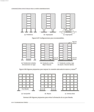 6-54 VULNERABILIDAD SÍSMICA
CONSIDERACIONES ESTRUCTURALES PARA EL DISEÑO SISMORRESISTENTE
Sistema 6.89 Algunas propuestas para evitar la formación de un piso blando.
(a) Prohibitiva (b) Inapropiado (c) Inapropiado
Figura 6-87 Configuraciones poco recomendables.
24
Figura 6.88 Algunas propuestas para mejorar la conexión adecuada de marcos y muros .
(b) Fundación corrida.
Mejor Solución
(a) Fundaciones aisladas.
Articulaciones en vigas
© Fundación corrida y viga
de amarre. Solución Óptima
Losa de
amarre
Losa de
amarre
Viga de
amarre
Piso Blando
(a) Inaceptable (b) Mejora (c) Sistema Ideal
almanperez@gmail.com 26 Mar 2017
 