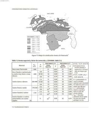 7-8 VULNERABILIDAD SÍSMICA
CONSIDERACIONES NORMATIVAS ADICIONALES
Tabla 7.2 Forma espectral y factor de corrección j (COVENIN: Tabla 5.1)
Material Vsp
(m/s)
H
(m)
Forma
Espectral
j Forma
Espectral
j
Zona sísmica 1 a 4 Zona sísmica 5 a 7
Roca sana/ fracturada >500 - S1 0,85 S1 1,00
a) Si A £ 0,15 úsese S4.
0
b) El espesor de los
estratos blandos o
sueltos (V <170 m/s)
s
debe ser mayor que
0.1H.
c) Si H ³ 0,25 y A £
1 0
0.20 úsese S4
H
Roca blanda o meteorizada
y suelos muy duros o muy
densos
>400
<30 S1 0,85 S1 1,00
30-50 S2 0,80 S2 0,90
>50 S2 0,70 S3 0,90
250-400
<15 S1 0,80 S1 1,00
15-50 S2 0,80 S2 0,90
>50 S3 0,75 S2 0,90
Suelos duros o densos
170-250
£50 S3 0,70 S2 0,95
>50 (a)
S3 0,70 S3 0,75
Suelos firmes/ medio
<170
£15 S3 0,70 S2 0,90
>15 (a)
S3 S3 0,80
Suelos blandos/ sueltos
0,70
Suelos blandos o sueltos
intercalados con suelos
rígidos (b)
H1
(c)
S3 S2 0,70
H = profundidad a la
cual se consigue
material cuya velocidad
de ondas de corte V es
s
mayor que 500 m/s.
H = profundidad
1
desde la superficie
hasta el tope del
estrato blando.
V = Velocidad
sp
promedio de las ondas
de corte en el perfil
geológico en m/s.
7
Figura 7.5 Mapa de zonificación sísmica de Venezuela
0,65
almanperez@gmail.com 26 Mar 2017
 