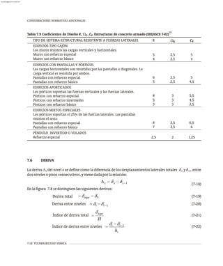 7-18 VULNERABILIDAD SÍSMICA
CONSIDERACIONES NORMATIVAS ADICIONALES
2,5
5
EDIFICIOS CON PANTALLAS Y PÓRTICOS
Las cargas horizontales son resistidas por las pantallas o diagonales. La
carga vertical es resistida por ambos.
Pantallas con refuerzo especial
Pantallas con refuerzo básico 4,5
2,5
6 5
3
3
EDIFICIOS APORTICADOS
Los pórticos soportan las fuerzas verticales y las fuerzas laterales.
Pórticos con refuerzo especial
Pórticos con refuerzo intermedio
Pórticos con refuerzo básico 2,5
3
5 4,5
3
8 5,5
2,5
7
EDIFICIOS MIXTOS ESPECIALES
Los pórticos soportan el 25% de las fuerzas laterales. Las pantallas
resisten el resto
Pantallas con refuerzo especial
Pantallas con refuerzo básico 6
2,5
8 6,5
PÉNDULO INVERTIDO O VOLADOS
Refuerzo especial 2
2,5 1,25
15
Tabla 7.9 Coeficientes de Diseño R, W , C . Estructuras de concreto armado (SEI/ASCE 7-02)
0 d
Cd
W0
R
TIPO DE SISTEMA ESTRUCTURAL RESISTENTE A FUERZAS LATERALES
2,5
4
EDIFICIOS TIPO CAJÓN:
Los muros resisten las cargas verticales y horizontales.
Muros con refuerzo especial
Muros con refuerzo básico 4
2,5
5 5
7.6 DERIVA
La deriva D del nivel x se define como la diferencia de los desplazamientos laterales totales d y d entre
x x x-1
dosnivelesopisosconsecutivos,yvienedadaporlarelación:
(7-18)
Enlafigura 7.8sedistinguenlassiguientesderivas:
Deriva total (7-19)
Deriva entre niveles (7-20)
Índice de deriva total (7-21)
Índice de deriva entre niveles (7-22)
almanperez@gmail.com 26 Mar 2017
 