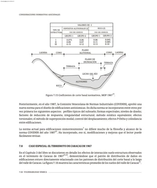 7-26 VULNERABILIDAD SÍSMICA
CONSIDERACIONES NORMATIVAS ADICIONALES
LADERA CONO
PLANO
ALUVIONAL CONO LADERA
PLANO DE
INUNDACIÓN
TERRAZA
TERRAZA
LECHO DEL RÍO
ALUVIONES
ROCA
TIPO DE
ESTRUCTURA USO DEL EDIFICIO USO DEL EDIFICIO
0.075
0.09
0.15
0.06
0.07
0.12
0.06
0.11
0.13
0.045
0.085
0.10
I
II
III
VALORES DE C
GRUPO 2
GRUPO 1
GRUPO 2
GRUPO 1
DEPÓSITOS ALUVIONALES (I) ROCA (2)
19
Figura 7.15 Coeficientes de corte basal normativos, MOP 1967 .
Posteriormente, en el año 1987, la Comisión Venezolana de Normas Industriales (COVENIN), aprobó una
nueva norma para el diseño de edificaciones antisísmicas. En dicha norma se incorporaron entre otros por
vez primera los siguientes aspectos: perfiles típicos del subsuelo; formas espectrales; niveles de diseño;
factores de reducción de respuesta; irregularidad estructural; método estático equivalente; efectos
torsionales; el método de superposición modal; control del desplazamiento; efectos P-Delta y colindancia
entreedificaciones.
7
La norma actual para edificaciones sismorresistentes no difiere mucho de la filosofía y alcance de la
22
norma COVENIN del año 1987 . Ha incorporado, eso sí, modificaciones y mejoras que el lector puede
fácilmenterevisar.
7.8 CASOESPECIAL:ELTERREMOTODECARACASDE1967
En el Capítulo 3 del libro se discutieron en detalle los efectos de interacción suelo-estructura observados
23,24
en el terremoto de Caracas de 1967 , demostrándose que el patrón de distribución de daños en
edificaciones estuvo directamente relacionado con los patrones de distribución del corte basal a lo largo
21
delvalledeCaracas.Lafigura7.16muestralascaracterísticaspromediodelossuelosdelvalledeCaracas .
almanperez@gmail.com 26 Mar 2017
 