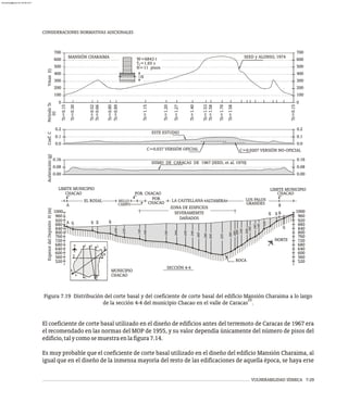 CONSIDERACIONES NORMATIVAS ADICIONALES
Figura 7.19 Distribución del corte basal y del coeficiente de corte basal del edificio Mansión Charaima a lo largo
25
de la sección 4-4 del municipio Chacao en el valle de Caracas .
20
40
60
80
100
120
140
160
180
200
220
240
260
280
300
300
280
260
240
200
180
160
140
100
80
40
20
325
ROCA
NORTE
520
560
600
640
680
720
760
800
840
880
920
960
1000 1000
960
920
880
840
800
760
720
680
640
600
560
520
ALTAMIRA LOS PALOS
LIMITE MUNICIPIO
EL ROSAL
CAMPO
POB. CHACAO
BELLO LA CASTELLANA
CHACAO
GRANDES
POB.
LIMITE MUNICIPIO
CHACAO
CHACAO
ZONA DE EDIFICIOS
SEVERAMEMTE
DAÑADOS
SECCIÓN 4-4
Espesor
del
Depósito
H
(m)
MUNICIPIO
CHACAO
A
B
B
0.00
0.16
0.08 0.08
0.16
0.00
SISMO DE CARACAS DE 1967 (SEED, et al. 1970)
Aceleración
(g)
0.1
0.2
0.0 0.0
0.2
0.1
ESTE ESTUDIO
C=0.037 VERSIÓN OFICIAL C=0.0207 VERSIÓN NO-OFICIAL
Coef.
C
H
0
100
200
300
400
500
600
700
100
0
700
600
500
400
300
200
MANSIÓN CHARAIMA
T =1.65 s
N=11 pisos
1
W=6843 t SEED y ALONSO, 1974
Vmax
(t)
Ts=0.15
Ts=0.30
Ts=0.52
Ts=0.66
Ts=0.80
Ts=0.89
Ts=1.15
Ts=1.20
Ts=1.27
Ts=1.40
Ts=1.53
Ts=1.58
Ts=1.70
Ts=1.58
Ts=0.15
Período
Ts
(s)
A
El coeficiente de corte basal utilizado en el diseño de edificios antes del terremoto de Caracas de 1967 era
el recomendado en las normas del MOP de 1955, y su valor dependía únicamente del número de pisos del
edificio,talycomosemuestraenlafigura7.14.
Es muy probable que el coeficiente de corte basal utilizado en el diseño del edificio Mansión Charaima, al
igual que en el diseño de la inmensa mayoría del resto de las edificaciones de aquella época, se haya erse
VULNERABILIDAD SÍSMICA 7-29
almanperez@gmail.com 26 Mar 2017
 