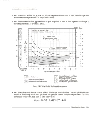 ,
2. Para una misma edificación, y para una distancia epicentral constante, el nivel de daño esperado
aumentaamedidaqueaumentalamagnituddelsismo.
3. Para una misma edificación, y para sismos de igual magnitud, el nivel de daño esperado disminuye a
medidaqueaumentaladistanciaalafalla.
CONSIDERACIONES NORMATIVAS ADICIONALES
Figura 7.23 Variación del nivel de daño propuesto.
Daño Mínimo: grietas en Frisos
Daño en Tabiquería y Vidrios
Daño Estructural Severo
Daño en Tabiquería y/o Fallas
Daño Estructural en Miembros
Locales en Miembros
Posible Colapso
Posibles Fisuras en Miembros
B
A
C
D
F
E
Distancia a la Falla D (km)
ESCALA DE
DAÑOS
15
150
225
25
50
100
125
175
200
75
EFECTOS DE INTERACCIÓN
SUELO-ESTRUCTURA ÚNICAMENTE
M : Magnitud del Sismo
D : Distancia a la Falla (km)
N : Nivel de Daño
daño
Ndaño v
S /C
M=8.0
M=7.5
M=7.0
M=6.5
M=6.0
M=5.5
N =0.5 (M-4) (15/D)
daño
0.4
2
10
20
30
40
50
60
70
80
90
0
1
2
3
4
5
6
7
8
2.8
9
2
3
4
5
6
7
8
1
0
30
60
45
75
Nivel
de
Daño
N
daño
A
C
B
D
E
F
VULNERABILIDAD SÍSMICA 7-35
4. Para una misma edificación es posible obtener un nivel de daño constante a medida que aumenta la
magnitud del sismo y su distancia epicentral. Por ejemplo, para un sismo de magnitud M =7.5 a una
L
distanciaDdeunos100kmelniveldedañoesperadoes:
almanperez@gmail.com 26 Mar 2017
 