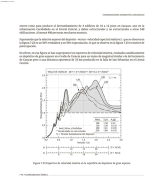 CONSIDERACIONES NORMATIVAS ADICIONALES
severo como para producir el derrumbamiento de 4 edificios de 10 a 12 pisos en Caracas, uno en la
urbanización Caraballeda en el Litoral Central, y daños estructurales y no estructurales a otras 540
edificaciones.Almenos400personasresultaronmuertas.
Suponiendo que la relación espesor del depósito - versus - velocidad espectral relativa S que se observa en
v
la figura 7.22 es un 50% verdadera y un 50% especulación, lo que se observa en la figura 7.25 es motivo de
preocupación.
En efecto, en esa figura se han superpuesto los espectros de velocidad relativa, evaluados analíticamente
en depósitos de gran espesor en el valle de Caracas para un sismo de magnitud similar a la del terremoto
de Caracas pero a una distancia epicentral de 35 km producido en la falla de San Sebastián en el Litoral
Central.
Período T (s)
N
N
5 10 15 20
6 12 18 24
(T= N/10)
(T= N/12)
x = 5%
VALLE DE CARACAS (M=7; D=25km)*≈ (M=6.3; D=35km)**
H(m) T (s)
s A (g)
o
100 1.30 0.12
180 1.61 0.145
230 1.80 0.155
130 1.38 0.135
0.0
0.5
0.5 1.0 1.5 2.0 2.5
1.0
1.5
3.0
2.0
2.5
130
100
230
180
0.0
T = Período fundamental del depósito
* Seed, Idriss y Dezfulian
** Recalculado en este estudio
s
Velocidad
Relativa
Sv
(ft/s)
Figura 7.25 Espectros de velocidad relativa en la superficie de depósitos de gran espesor.
7-40 VULNERABILIDAD SÍSMICA
almanperez@gmail.com 26 Mar 2017
 
