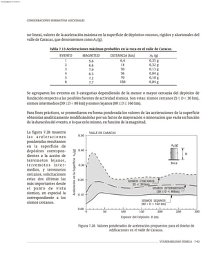 CONSIDERACIONES NORMATIVAS ADICIONALES
Tabla 7.13 Aceleraciones máximas probables en la roca en el valle de Caracas.
EVENTO MAGNITUD DISTANCIA (km) A (g)
0
1
2
3
4
5
6
5.6
6.6
7.0
6.5
7.2
7.7
6,4
18
50
56
70
150
0,35 g
0,32 g
0,13 g
0,04 g
0,10 g
0,04 g
no-lineal, valores de la aceleración máxima en la superficie de depósitos rocosos, rígidos y aluvionales del
valledeCaracas,quedenotaremoscomoA (g).
0
H
50 100
0.00
0.10
0.20
0.30
0.40
0.50
200
150 250 300
0
0
Espesor del Depósito H (m)
VALLE DE CARACAS
Aceleración
en
la
Superficie
A
(g)
SISMOS INTERMEDIOS
SISMOS CERCANOS
SISMOS LEJANOS
(30 £ D < 80km)
(80 £ D £ 160 km)
(D < 30 km)
0
Roca
A (g)
Figura 7.26 Valores ponderados de aceleración propuestos para el diseño de
edificaciones en el valle de Caracas.
VULNERABILIDAD SÍSMICA 7-43
Se agruparon los eventos en 3 categorías dependiendo de la menor o mayor cercanía del depósito de
fundación respecto a las posibles fuentes de actividad sísmica. Son estas: sismos cercanos (5 £ D < 30 km),
sismosintermedios(30£D<80km)ysismoslejanos(80£D£160km).
Para fines prácticos, se promediaron en forma ponderada los valores de las aceleraciones de la superficie
obtenidas analíticamente modificándolas por un factor de mayoración o minoración que varía en función
deladuracióndelevento,oloqueeslomismo,enfuncióndelamagnitud.
La figura 7.26 muestra
las aceleraciones
ponderadas resultantes
en la superficie de
depósitos correspon-
dientes a la acción de
terremotos lejanos,
terremotos inter-
medios, y terremotos
cercanos, solicitaciones
estas dos últimas las
más importantes desde
el punto de vista
sísmico, en especial la
correspondiente a los
sismoscercanos.
almanperez@gmail.com 26 Mar 2017
 