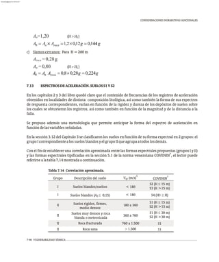 CONSIDERACIONES NORMATIVAS ADICIONALES
A =1,20 (H>H )
n 2
c) Sismoscercanos: Para H=200m
A =0,28g
roca
A =0,80 (H>H )
n 2
7.13 ESPECTROSDEACELERACIÓN.SUELOSS1YS2
En los capítulos 2 y 3 del libro quedó claro que el contenido de frecuencias de los registros de aceleración
obtenidos en localidades de distinta composición litológica, así como también la forma de sus espectros
de respuesta correspondientes, varían en función de la rigidez y dureza de los depósitos de suelos sobre
los cuales se obtuvieron los registros, así como también en función de la magnitud y de la distancia a la
falla.
Se propuso además una metodología que permite anticipar la forma del espectro de aceleración en
funcióndelasvariablesseñaladas.
En la sección 3.12 del Capítulo 3 se clasificaron los suelos en función de su forma espectral en 2 grupos: el
grupoIcorrespondientealossuelosblandosyelgrupoIIqueagrupaatodoslosdemás.
Con el fin de establecer una correlación aproximada entre las formas espectrales propuestas (grupos I y II)
7
y las formas espectrales tipificadas en la sección 5.1 de la norma venezolana COVENIN , el lector puede
referirsealatabla7.14mostradaacontinuación.
Tabla 7.14 Correlación aproximada.
Grupo Descripción del suelo
9
V (m/s)
sp
7
COVENIN
I Suelos blandos/sueltos < 180
S2 (H £ 15 m)
S3 (H >15 m)
I Suelos blandos (A £ 0,15)
0 < 180 S4 (H1 ³ H)
II Suelos rígidos, firmes,
medio densos
180 a 360
S1 (H £ 15 m)
S2 (H >15 m)
II
Suelos muy densos y roca
blanda o meteorizada
360 a 760
S1 (H £ 30 m)
S2 (H >30 m)
II Roca fracturada 760 a 1.500 S1
II Roca sana > 1.500 S1
7-46 VULNERABILIDAD SÍSMICA
almanperez@gmail.com 26 Mar 2017
 