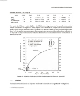 CONSIDERACIONES NORMATIVAS ADICIONALES
Para suelos tipo S1, (roca y suelos rígidos) y tipo S2 (aluviones de gran espesor) la variación propuesta del
período fundamental del depósito T con su espesor H es la mostrada en la figura 7.29. En el caso del valle
s
deCaracasporejemplo,losvaloresdelaaceleraciónA enlasuperficiesonlosindicadosenelcuadroIdela
0
figura7.27.EnaquelloscasosenlosquesedesconozcaelvalorA ,debenutilizarselosvaloresindicadosen
0
los mapas de amenaza sísmica correspondientes. En Venezuela se utilizarán los valores recomendados en
7
laNormaCOVENIN .
Figura 7.29 Variación propuesta del período fundamental del depósito con su espesor.
H
Roca
Espesor del Depósito H (m)
SUELOS S1
SUELOS S2
A (g)
0
Ts: Período fund. depósito (s)
H : Espesor del depósito (m)
S1: Roca y suelos duros
S2: Arena y grava arcillosa
de gran espesor
30
50 100 150 200 250 300
0
0.00
0.50
1.00
1.50
2.00
2.50
3.00
0.75
1.25
0.75
2.25
2.75
0.25
Período
Fundamental
del
Depósito
(s)
0.67
0.00
0.50
1.00
1.50
2.00
2.50
3.00
0.75
1.25
1.75
2.25
2.75
0.25
ROCA
T =0.18 s
s
7.13.1 Ejemplo3
EvalúeparaelvalledeCaracaslosespectroselásticosdeaceleraciónenlasuperficiededosdepósitos
Tabla 7.15 Suelos S1 y S2, (Grupo II)
H (m) T (s)
2 b P
T (s)
1
0
£ 30
> 30
0,25
0,35
0,5 TS
2,8 + 0,005D
2,8 + 0,005D
3,0 + 0,005D
1,2
1,2
1,2
0,07
0,09
0,15 TS
Suelo
Roca
Rígido
No-cohesivo de
gran espesor
Tipo
S1
S1
S2
T (s)
S
0,15 < T £ 0,2
S
0,20 < T £ 0,65
S
0,65 < T £ 2,00
S
7-48 VULNERABILIDAD SÍSMICA
almanperez@gmail.com 26 Mar 2017
 
