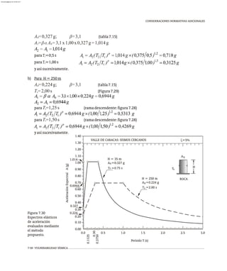 CONSIDERACIONES NORMATIVAS ADICIONALES
A =0,327 g; b=3,1 (tabla7.15)
0
A =b aA =3,1 x1,00x0,327g=1,014g
1 0
paraT =0,5s
i
paraT =1,00s
i
yasísucesivamente.
b) Para H=250m
A =0,224 g; b=3,1 (tabla7.15)
0
T =2,00 s (Figura7.29)
s
paraT =1,25 s (ramadescendente:figura7.28)
i
paraT =1,50 s (ramadescendente:figura7.28)
i
yasísucesivamente.
Figura 7.30
Espectros elásticos
de aceleración
evaluados mediante
el método
propuesto.
Período T (s)
Aceleración
Espectral
A
(g)
s
s
s
H
ROCA
A
x=5%
VALLE DE CARACAS: SISMOS CERCANOS
T
0
0
0
H = 35 m
A =0.327 g
T =0.75 s
H = 250 m
A =0.224 g
T =2.00 s
0.1125
0.30
0.3750
0.5 1.0 1.5 2.0 2.5 3.0
0.0
0.224
0.327
1.014
0.6944
0.00
0.10
0.20
0.30
0.40
0.50
0.60
0.70
0.80
0.90
1.00
1.10
1.20
1.30
1.40
7-50 VULNERABILIDAD SÍSMICA
almanperez@gmail.com 26 Mar 2017
 