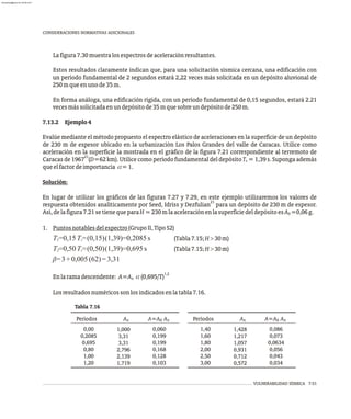 CONSIDERACIONES NORMATIVAS ADICIONALES
Lafigura7.30muestralosespectrosdeaceleraciónresultantes.
Estos resultados claramente indican que, para una solicitación sísmica cercana, una edificación con
un período fundamental de 2 segundos estará 2,22 veces más solicitada en un depósito aluvional de
250mqueenunode35m.
En forma análoga, una edificación rígida, con un período fundamental de 0,15 segundos, estará 2.21
vecesmássolicitadaenundepósitode35mquesobreundepósitode250m.
7.13.2 Ejemplo4
Evalúe mediante el método propuesto el espectro elástico de aceleraciones en la superficie de un depósito
de 230 m de espesor ubicado en la urbanización Los Palos Grandes del valle de Caracas. Utilice como
aceleración en la superficie la mostrada en el gráfico de la figura 7.21 correspondiente al terremoto de
21
Caracas de 1967 (D=62km). Utilice como período fundamental del depósito T = 1,39 s. Suponga además
s
queelfactordeimportancia a=1.
Solución:
En lugar de utilizar los gráficos de las figuras 7.27 y 7.29, en este ejemplo utilizaremos los valores de
21
respuesta obtenidos analíticamente por Seed, Idriss y Dezfulian para un depósito de 230 m de espesor.
Así,delafigura7.21setienequeparaH=230mlaaceleraciónenlasuperficiedeldepósitoesA =0,06g.
0
1. Puntosnotablesdelespectro(GrupoII,TipoS2)
T =0,15 T =(0,15)(1,39)=0,2085 s (Tabla7.15;H>30m)
1 s
T =0,50 T =(0,50)(1,39)=0,695 s (Tabla7.15;H>30m)
2 s
b=3+0,005(62)=3,31
1,2
Enlaramadescendente: A=A a(0,695/T)
n
Losresultadosnuméricossonlosindicadosenlatabla7.16.
Tabla 7.16
Períodos A=A A
0 n
An
0,00
0,2085
0,695
0,80
1,00
1,20
0,060
0,199
0,199
0,168
0,128
0,103
1,000
3,31
3,31
2,796
2,139
1,719
Períodos A=A A
0 n
An
1,40
1,60
1,80
2,00
2,50
3,00
0,086
0,073
0,0634
0,056
0,043
0,034
1,428
1,217
1,057
0,931
0,712
0,572
VULNERABILIDAD SÍSMICA 7-51
almanperez@gmail.com 26 Mar 2017
 