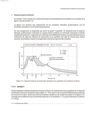 CONSIDERACIONES NORMATIVAS ADICIONALES
Figura 7.31 Espectros elásticos de aceleración obtenidos en la superficie de un depósito de 230 m.
Período T (s)
x=5%
VALLE DE CARACAS. TERREMOTO DE 1967 M=6.3 D=62 km
Aceleración
Espectral
A
(g)
0
s
Método propuesto
Seed, Idriss y Dezfulian
(obtenido analíticamente)
H = 230 m
T =1.39 s
A =0.06g
0.2085
0.695
0.06
0.0
0.1
0.2
0.3
0.5 1.0 1.5 2.0 2.5 3.0
0.0
2. Dibujarelespectroobtenido
En la tabla 7.16 los valores de la aceleración espectral normalizada fueron hallados con el auxilio de la
figura7.28ydelatabla7.15.
La figura 7.31 muestra una comparación de los resultados obtenidos analíticamente con los
resultadosobtenidosconelmétodoaquípropuesto.
De esta comparación se desprende que existe un grado “aceptable” de similitud entre el espectro
obtenido analíticamente utilizando un registro fuente artificial y el obtenido utilizando el método
simplificado propuesto, sugiriendo este resultado la factibilidad de utilizar este procedimiento para la
evaluación de espectros elásticos de aceleración en la superficie del valle de Caracas para sismos
cercanos,intermediosolejanosdemagnitudesydistanciasepicentralesvariables.
7.13.3 Ejemplo5
Evalúe mediante el método propuesto el espectro elástico de aceleraciones en la superficie de un depósito
aluvional de 10 metros de espesor (suelo rígido, H < 30 m, tipo S1) en la ciudad de Mérida para un período
de retorno de 35 años. Utilice para ello los resultados analíticos y de campo mostrados en la figura 7.32.
Suponga que la edificación que se pretende proyectar es un hospital (a=1,3) y que la distancia a la falla es
D=25km.
7-52 VULNERABILIDAD SÍSMICA
almanperez@gmail.com 26 Mar 2017
 