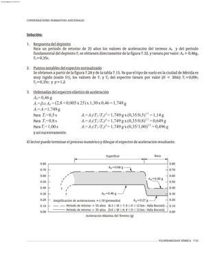 CONSIDERACIONES NORMATIVAS ADICIONALES
Aceleración Máxima del Terreno (g)
?
?
Amplificación de aceleraciones ≈1,70 (promedio)
Período de retorno = 55 años (6.3 £ M £ 7; 8 £ D £ 12 km - Falla Boconó)
Período de retorno = 35 años (5.6 £ M £ 6; 8 £ D £ 12 km - Falla Boconó)
0.30
0.40
0.50
0.60
0.70
Roca
Superficie
A =0.46 g
A =0.68 g
A =0.40 g
A =0.27 g
0
0
0
0
0.80
0.00
0.10
0.20
0.30
0.40
0.50
0.60
0.70
0.80
Solución:
1. Respuestadeldepósito
Para un período de retorno de 35 años los valores de aceleración del terreno A y del período
0
fundamental del depósito T se obtienen directamente de la figura 7.32, y tienen por valor: A = 0,46g,
S 0
T =0,35s.
S
2. Puntosnotablesdelespectronormalizado
Se obtienen a partir de la figura 7.28 y de la tabla 7.15. Ya que el tipo de suelo en la ciudad de Mérida es
muy rígido (suelo S1), los valores de T y T del espectro tienen por valor (H < 30m): T =0,09s;
1 2 1
T =0,35s; y p=1,2.
2
3. Ordenadasdelespectroelásticodeaceleración
A =0,46 g
0
(2,8 +0,005 x 25) x 1,30x0,46=1,749
A =b aA = g
0
1
A =A =1,749g
2 1
p 1,2
Para T =0,5 s A =A (T /T ) =1,749g x (0,35/0,5) =1,14g
i i 2 2 1
p 1,2
Para T =0,8 s A =A (T /T ) =1,749 gx(0,35/0,8) =0,649 g
i i 2 2 1
p 1,2
ParaT =1,00 s A =A (T /T ) =1,749 gx(0,35/1,00) =0,496 g
i i 2 2 1
yasísucesivamente.
Ellectorpuedeterminarelprocesonuméricoydibujarelespectrodeaceleraciónresultante.
VULNERABILIDAD SÍSMICA 7-53
0.00
0.10
0.20
almanperez@gmail.com 26 Mar 2017
 