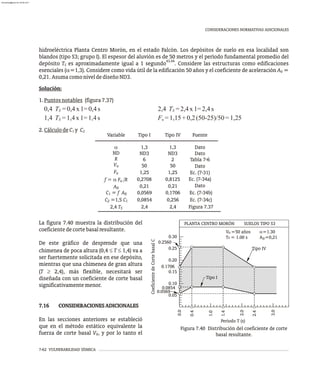 CONSIDERACIONES NORMATIVAS ADICIONALES
La figura 7.40 muestra la distribución del
coeficientedecortebasalresultante.
De este gráfico de desprende que una
chimenea de poca altura (0,4 £ T £ 1,4) va a
ser fuertemente solicitada en ese depósito,
mientras que una chimenea de gran altura
(T ³ 2,4), más flexible, necesitará ser
diseñada con un coeficiente de corte basal
significativamentemenor.
7.16 CONSIDERACIONESADICIONALES
En las secciones anteriores se estableció
que en el método estático equivalente la
fuerza de corte basal V , y por lo tanto el
0
V =50 años a=1.30
T = 1.00 s A =0,21
u
0
s
PLANTA CENTRO MORÓN SUELOS TIPO S3
Tipo IV
Tipo I
Período T (s)
1.0
2.0
3.0
0.0
0.4
1.4
2.4
0.0569
0.2560
. 54
0 08
0.1706
Coeficiente
de
Corte
basal
C
0.15
0.30
0.10
0.20
0.25
0.05
Figura 7.40 Distribución del coeficiente de corte
basal resultante.
hidroeléctrica Planta Centro Morón, en el estado Falcón. Los depósitos de suelo en esa localidad son
blandos (tipo S3; grupo I). El espesor del aluvión es de 50 metros y el período fundamental promedio del
43,44
depósito T es aproximadamente igual a 1 segundo . Considere las estructuras como edificaciones
S
esenciales (a=1,3). Considere como vida útil de la edificación 50 años y el coeficiente de aceleración A =
0
0,21. AsumacomoniveldediseñoND3.
Solución:
1.Puntosnotables (figura7.37)
0,4 T =0,4x1=0,4s 2,4 T =2,4x1=2,4s
S S
1,4 T =1,4 x 1= 1,4s F =1,15 +0,2 (50-25)/50=1,25
S u
2.CálculodeC y C
1 2
C = f A
1 0
C =1,5 C
2 1
2,4 TS
0,0569
0,0854
2,4
0,1706
0,256
2,4
Ec. (7-34b)
Ec. (7-34c)
Figura 7.37
Variable
a
ND
R
Vu
Fu
f = a F /R
u
A0
Tipo I
1,3
ND3
6
50
1,25
0,2708
0,21
Tipo IV
1,3
ND3
2
50
1,25
0,8125
0,21
Fuente
Dato
Dato
Tabla 7-6
Dato
Ec. (7-31)
Ec. (7-34a)
Dato
7-62 VULNERABILIDAD SÍSMICA
almanperez@gmail.com 26 Mar 2017
 