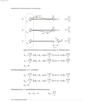 8-24 VULNERABILIDAD SÍSMICA
INTRODUCCIÓN AL ANÁLISIS MATRICIAL DE ESTRUCTURAS
v3=1
v =
v =
p
v =
1
0
0
0
1
0
1
0
0
v
32
k
k22
=1
2
33
k23
k
v 21
1=1 k
k31
11
k
12
k
13
k
(a)
(b)
(c)
p
p
Figura 8.23 Generación de los coeficientes de rigidez k . Miembro básico.
ij
Enformaanálogapara v =1 seobtiene:
2
Finalmenteparav =1puedefácilmentedemostrarseque:
3
almanperez@gmail.com 26 Mar 2017
 