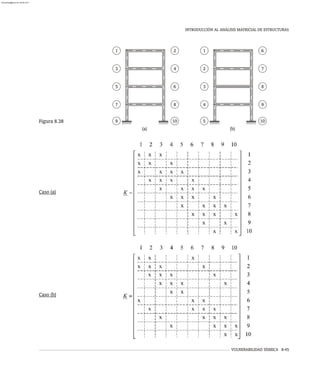 VULNERABILIDAD SÍSMICA 8-45
INTRODUCCIÓN AL ANÁLISIS MATRICIAL DE ESTRUCTURAS
Figura 8.38
Caso (a)
Caso (b)
(a)
5
7
1
3
9 10
2
4
6
8
(b)
5 10
1
2
3
4 9
8
7
6
almanperez@gmail.com 26 Mar 2017
 