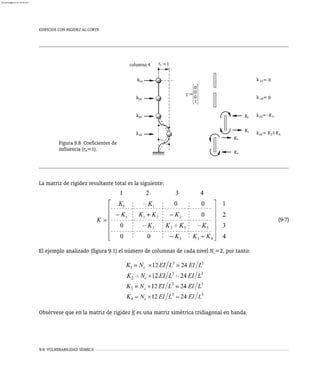 9-8 VULNERABILIDAD SÍSMICA
EDIFICIOS CON RIGIDEZ AL CORTE
La matriz de rigidez resultante total es la siguiente:
(9-7)
El ejemplo analizado (figura 9.1) el número de columnas de cada nivel N =2, por tanto:
c
Obsérvese que en la matriz de rigidez K es una matriz simétrica tridiagonal en banda.
k34
k44
k14
k24
columna 4 r =1
4
3
K4
34
0
r =
1
K4
44 3
0
0
14
k = 0
K
K
3
3
24
k = K +K
k = K
= 0
k
4
Figura 9.8 Coeficientes de
influencia (r =1).
4
almanperez@gmail.com 26 Mar 2017
 