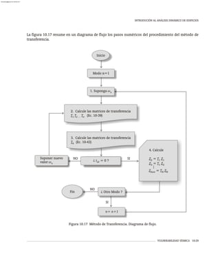 VULNERABILIDAD SÍSMICA 10-29
INTRODUCIÓN AL ANÁLISIS DINÁMICO DE EDIFICIOS
Inicio
Modo n=1
1. Suponga wn
2. Calcule las matrices de transferencia
T T T (Ec. 10-39)
, .....
1 2 n
3. Calcule las matrices de transferencia
T (Ec. 10-43)
b
¿ t = 0 ?
22
Suponer nuevo
valor wn
NO SI
NO
SI
Fin ¿ Otro Modo ?
n= n+1
4. Calcule
Z = T Z
2 1 1
Z = T Z
3 1 2
Z = T Z
base N N
Figura 10.17 Método de Transferencia. Diagrama de flujo.
La figura 10.17 resume en un diagrama de flujo los pasos numéricos del procedimiento del método de
transferencia.
almanperez@gmail.com 26 Mar 2017
 