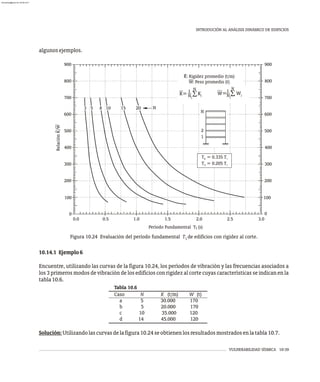 VULNERABILIDAD SÍSMICA 10-39
INTRODUCIÓN AL ANÁLISIS DINÁMICO DE EDIFICIOS
algunosejemplos.
1
N
2
1
T = 0.335 T1
2
T = 0.205 T1
3
N
3 5 8 10 15 20
0
0.0 1.0 2.0 3.0
0.5 1.5 2.5
Período Fundamental T (s)
0
100
200
300
400
500
600
700
800
900
100
200
300
400
500
600
700
800
900
Relación
K/W
K: Rigidez promedio (t/m)
W: Peso promedio (t)
K= Kj
1
Nj
S
N
W= Wj
1
Nj
S
N
Figura 10.24 Evaluación del período fundamental T de edificios con rigidez al corte.
1
10.14.1 Ejemplo6
Encuentre, utilizando las curvas de la figura 10.24, los períodos de vibración y las frecuencias asociados a
los 3 primeros modos de vibración de los edificios con rigidez al corte cuyas características se indican en la
tabla10.6.
Caso N K (t/m) W (t)
a 5 30.000 170
b 5 20.000 170
c 10 35.000 120
d 14 45.000 120
Tabla 10.6
Solución:Utilizandolascurvasdelafigura10.24seobtienenlosresultadosmostradosenlatabla10.7.
almanperez@gmail.com 26 Mar 2017
 