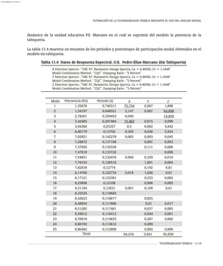 VULNERABILIDAD SÍSMICA 11-19
ESTIMACIÓN DE LA VULNERABILIDAD SÍSMICA MEDIANTE EL USO DEL ANÁLISIS MODAL
dinámico de la unidad educativa P.E. Marcano en el cuál se suprimió del modelo la presencia de la
tabiquería.
La tabla 11.4 muestra un resumen de los períodos y porcentajes de participación modal obtenidos en el
modelosintabiquería.
Tabla 11.4 Datos de Respuesta Espectral. U.E. Pedro Elías Marcano (Sin Tabiquería)
X Direction Spectra : "UBC 97, Parametric Design Spectra, Ca = 0,46592; Cv = 1,1648"
Modal Combination Method : "CQC". Damping Ratio : "5 Percent"
Y Direction Spectra : "UBC 97, Parametric Design Spectra, Ca = 0,46592; Cv = 1,1648"
Modal Combination Method : "CQC". Damping Ratio : "5 Percent"
Z Direction Spectra : "UBC 97, Parametric Design Spectra, Ca = 0,46592; Cv = 1,1648"
Modal Combination Method : "CQC". Damping Ratio : "5 Percent”
Modo
1
2
3
4
5
6
7
8
9
10
11
12
13
14
15
16
17
18
19
20
21
22
23
24
25
1,35078
1,54197
2,78201
3,42485
3,94368
6,80179
7,02851
7,28872
7,37692
7,47819
7,54851
7,78103
7,82839
8,14768
8,17121
8,25898
8,31184
8,35524
8,42623
8,48854
8,51202
8,59012
8,70816
8,80192
8,86462
0,740311
0,648521
0,359452
0,291984
0,25357
0,14702
0,142278
0,137198
0,135558
0,133722
0,132476
0,128518
0,12774
0,122734
0,122381
0,12108
0,12031
0,119685
0,118677
0,117806
0,117481
0,116413
0,114835
0,113612
0,112808
75,744
2,147
0,049
15,462
0,5
0,305
0,002
0,004
0,018
0,001
1,898
64,898
14,859
0,099
4,842
5,924
0,045
0,003
0,006
0,008
0,010
0,004
0,01
0,01
0,002
0,005
0,01
0,017
0,005
0,001
0,002
0,009
0,007
0,001
0,015
0,002
0,038
0,003
0,091
0,111
0,329
1,801
0,192
1,626
0,233
0,008
0,109
0,025
0,01
0,037
0,044
0,267
0,089
0,002
Frecuencia (Hz) Período (s) X Y Z
Total: 94,234 5,041 92,659
almanperez@gmail.com 26 Mar 2017
 