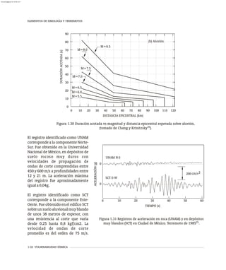 1-32 VULNERABILIDAD SÍSMICA
Figura 1.30 Duración acotada vs magnitud y distancia epicentral esperada sobre aluvión,
35
(tomado de Chang y Krinitzsky ).
TIEMPO (s)
ACELERACIÓN
(g)
0
0
0
50
20
10 40
30 60
0
2 0
UNAM N-S
SCT E-W
cm/s2
Figura 1.31 Registros de aceleración en roca (UNAM) y en depósitos
35
muy blandos (SCT) en Ciudad de México. Terremoto de 1985 .
El registro identificado como UNAM
corresponde a la componente Norte-
Sur. Fue obtenido en la Universidad
Nacional de México, en depósitos de
suelo rocoso muy duros con
velocidades de propagación de
ondas de corte comprendidas entre
450 y 600 m/s a profundidades entre
12 y 21 m. La aceleración máxima
del registro fue aproximadamente
iguala0,04g.
El registro identificado como SCT
corresponde a la componente Este-
Oeste. Fue obtenido en el edifico SCT
sobreunsueloaluvionalmuyblando
de unos 38 metros de espesor, con
una resistencia al corte que varía
desde 0,25 hasta 0,8 kgf/cm2. La
velocidad de ondas de corte
promedio es del orden de 75 m/s.
ELEMENTOS DE SIMOLOGÍA Y TERREMOTOS
M=7.0
M=6.5
M=6.0
M=5.5
DURACIÓN
ACOTADA
(s)
DISTANCIA EPICENTRAL (km)
0 10
0
20 30 40 50 60 70 80 90 100 110 120
10
20
30
40
50
60
70
80
90
(b) Aluvión
M=8.0
M=8.5
M=7.5
almanperez@gmail.com 26 Mar 2017
 