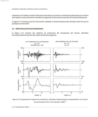 MOVIMIENTO VIBRATORIO. ESPECTROS ELÁSTICOS DE RESPUESTA
2-18 VULNERABILIDAD SÍSMICA
originaron en el tablero cuando la frecuencia asociada a los vórtices o turbulencias generados por el viento
quesoplabaatravésdelpuentecoincidióconalgunadelasfrecuenciasnaturalesdeoscilacióndelpuente.
La figura 2.13 muestra una foto del puente oscilando en forma desmesurada instantes antes de que se
6
produjerasuderrumbe .
2.8 ESPECTROSELÁSTICOSDERESPUESTA
La figura 2.14 muestra dos registros de aceleración del movimiento del terreno obtenidos
instrumentalmentedurantedossismosdedistintamagnitud.
DESPLAZAMIENTO
VELOCIDAD
ACELERACIÓN
cm/s
cm/s
cm
-1200
0
1200
-100
0
100
-40
0
40
TIEMPO (s) TIEMPO (s)
0 5 10 15 0 5 10 15
CIG. 90°
1971 TERREMOTO DE SAN FERNANDO
M =6.4
PACOIMA DAM. S16E
M =5.4
1986 TERREMOTO DE SAN SALVADOR
2
L S
-1200
0
1200
-100
0
100
-40
0
40
Figura 2.14 Comparación de registros de aceleración, velocidad y desplazamiento correspondientes a los sismos
7,8
de San Fernando (1971) y San Salvador, (1986) .
almanperez@gmail.com 26 Mar 2017
 