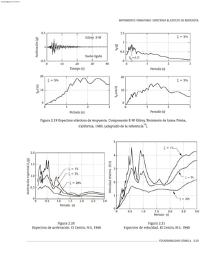 MOVIMIENTO VIBRATORIO. ESPECTROS ELÁSTICOS DE RESPUESTA
VULNERABILIDAD SÍSMICA 2-25
Figura 2.19 Espectros elásticos de respuesta. Componente E-W Gilroy, Terremoto de Loma Prieta,
10
California, 1989, (adaptado de la referencia ).
Figura 2.20
Espectros de aceleración. El Centro, N-S, 1940
0.5
1.0
0.5
0
0 3.0
2.5
2.0
1.5
2.0
1.5
1.0
a
Aceleración
espectral
S
(g)
Período (s)
x = 20%
x = 5%
x = 1%
2.0
0
0 0.5 1.0 1.5 2.5 3.0
5
4
3
2
1
Velocidad
relativa
(ft/s)
Período (s)
x = 20%
x = 1%
x = 5%
Figura 2.21
Espectros de velocidad. El Centro, N-S, 1940
Aceleración
(g)
S
(cm)
3
2
1
0 1 0
3
2
Período (s) Período (s)
T =0.27
Tiempo (s)
0
10
20
d
S
(g)
1
0
p
0
10
20
a
S
(cm/s)
v
Período (s)
1 2 3
x = 5%
0.5
Gilroy E-W
-0.5
0 10
0
20 40
30
0.5
0
1.5
Suelo rígido
x = 5%
x = 5%
almanperez@gmail.com 26 Mar 2017
 