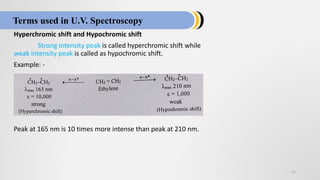 Hyperchromic Shift Example Ultraviolet visible spectroscopy ppt prepare by mansi mam | PDF