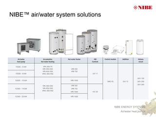 NIBE™ air/water system solutions




                                   NIBE ENERGY SYSTEMS
                                      Air/water heat pumps
 