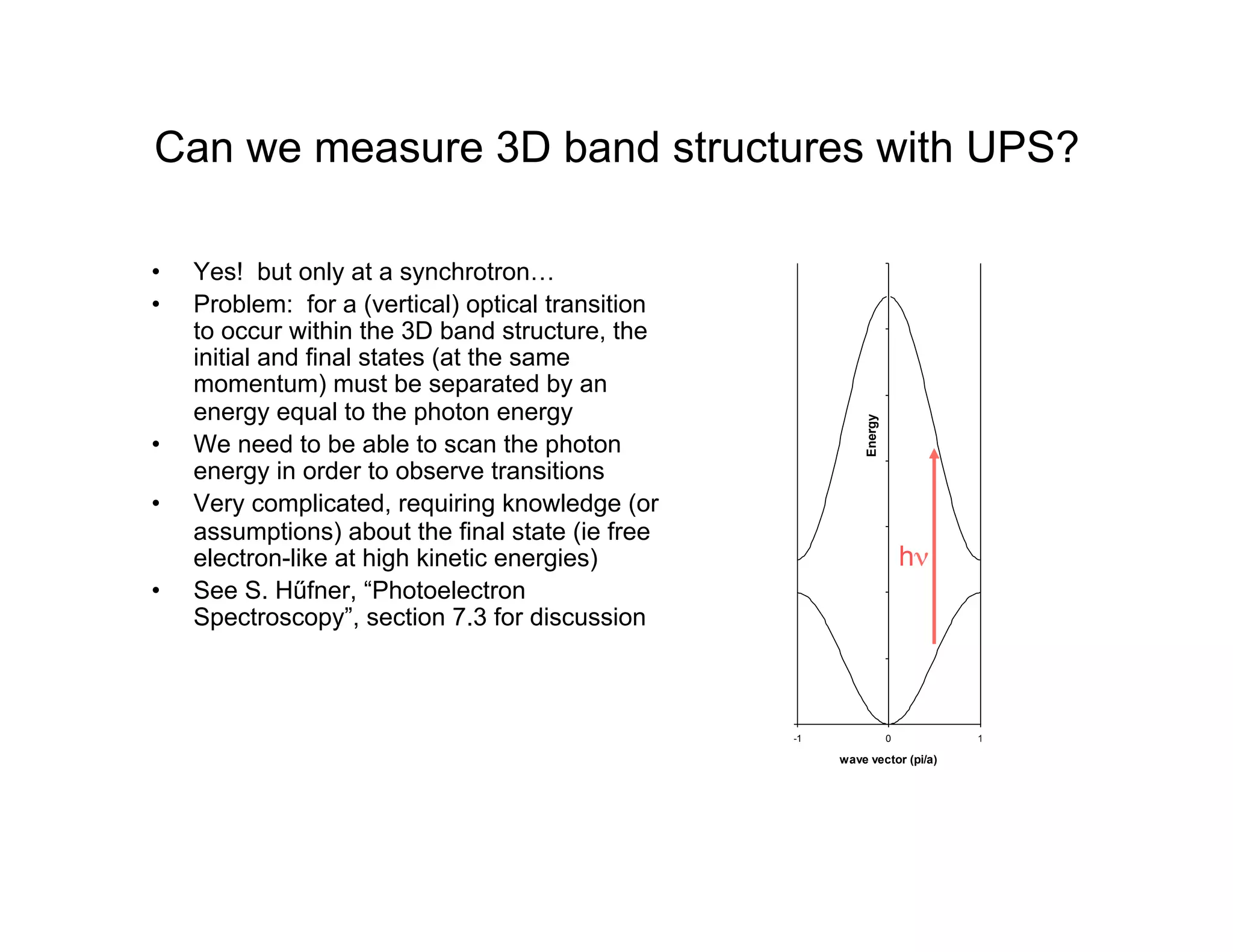 Can we measure 3D band structures with UPS?
• Yes! but only at a synchrotron…
• Problem: for a (vertical) optical transition
to occur within the 3D band structure, the
initial and final states (at the same
momentum) must be separated by an
energy equal to the photon energy
• We need to be able to scan the photon
energy in order to observe transitions
• Very complicated, requiring knowledge (or
assumptions) about the final state (ie free
electron-like at high kinetic energies)
• See S. Hűfner, “Photoelectron
Spectroscopy”, section 7.3 for discussion
-2 -1 0 1 2
wave vector (pi/a)
Energy
hν
 