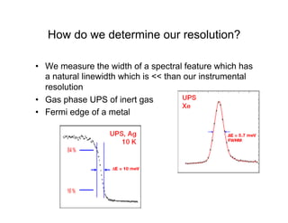 How do we determine our resolution?
• We measure the width of a spectral feature which has
a natural linewidth which is << than our instrumental
resolution
• Gas phase UPS of inert gas
• Fermi edge of a metal
 