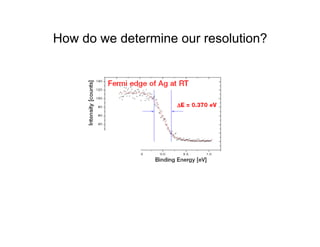 How do we determine our resolution?
 