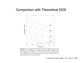 Comparison with Theoretical DOS
J. Cornil et al, Chem. Mater., Vol. 11, No. 9, 1999
 