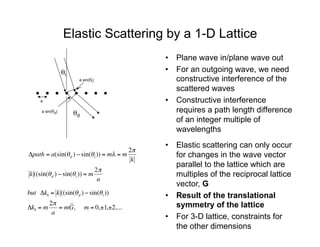 θi	

θd	

€
Δpath = a(sin(θd ) − sin(θi )) = mλ = m
2π
k
k ((sin(θd ) − sin(θi )) = m
2π
a
but Δk|| = k ((sin(θd ) − sin(θi ))
Δk|| = m
2π
a
= m
!
G, m = 0,±1,±2,...
a
a sin(θd)
a sin(θi)
Elastic Scattering by a 1-D Lattice
• Plane wave in/plane wave out
• For an outgoing wave, we need
constructive interference of the
scattered waves
• Constructive interference
requires a path length difference
of an integer multiple of
wavelengths
• Elastic scattering can only occur
for changes in the wave vector
parallel to the lattice which are
multiples of the reciprocal lattice
vector, G
• Result of the translational
symmetry of the lattice
• For 3-D lattice, constraints for
the other dimensions
€
Δpath = a(sin(θd ) − sin(θi )) = mλ = m
2π
k
k ((sin(θd ) − sin(θi )) = m
2π
a
but Δk|| = k ((sin(θd ) − sin(θi ))
Δk|| = m
2π
a
= m
!
G, m = 0,±1,±2,...
 