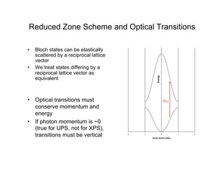 -2 -1 0 1 2
wave vector (pi/a)
Energy
Reduced Zone Scheme and Optical Transitions
• Bloch states can be elastically
scattered by a reciprocal lattice
vector
• We treat states differing by a
reciprocal lattice vector as
equivalent
G
G
-2 -1 0 1 2
wave vector (pi/a)
Energy
• Optical transitions must
conserve momentum and
energy
• If photon momentum is ~0
(true for UPS, not for XPS),
transitions must be vertical
hν
 