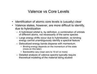 Valence vs Core Levels
• Identification of atomic core levels is (usually) clear
• Valence states, however, are more difficult to identify,
due to hybridization
– A hybridized orbital is, by definition, a combination of orbitals
of different atoms, not necessarily of the same species
– Large energy shifts occur due to hybridization, so binding
energy cannot unambiguously identify a spectral feature
– Delocalized energy bands disperse with momentum.
• Binding energy depends on the momentum of the state
(more on this later)
• Bandwidths vary (near zero to 10 eV or more)
– Detailed analysis of valence spectra typically require
theoretical modeling of the material being studied
 