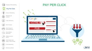 PAY PER CLICK
Your Ad
Ad
VOTRE PUB
PUB
Pay Per Click
Display & Remarketing
Marketing de
contenu
Vidéo Marketing
Web Analys...